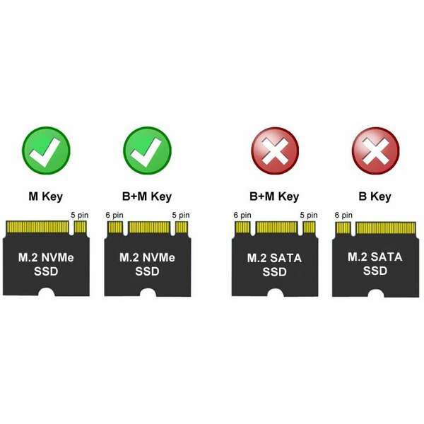 LC Power LC-M2-C-NVME