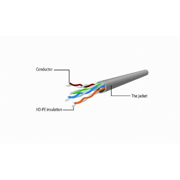 GEMBIRD PP6U-CU-5m UTP CAT 6