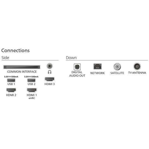 PHILIPS 75PUS7810/12