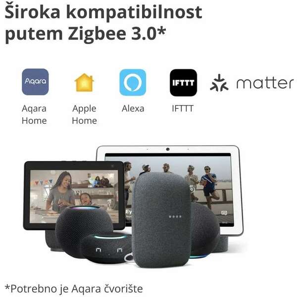 AQARA Smart Motion Sensor P1