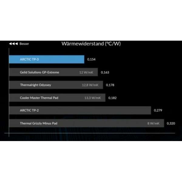 ARCTIC TP-3 (2pack) ACTPD00058A