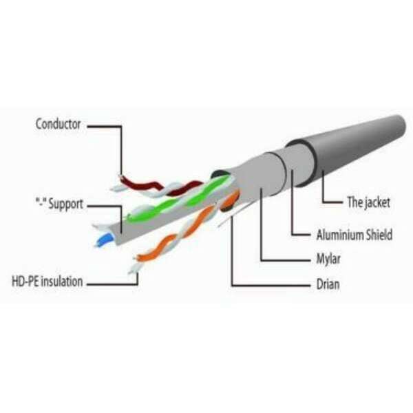 GEMBIRD PP6-15M  Cat6