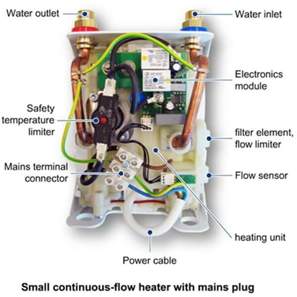 BOSCH TR4000 5 ET