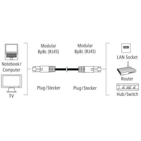 HAMA 200910 CAT5e PATCH UTP 3m