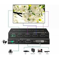 KETTZ HDMI Video Wall Controler Display 2x2 
