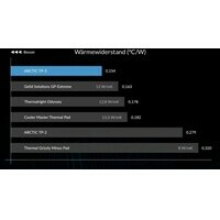 ARCTIC TP-3 (2pack) ACTPD00059A