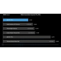 ARCTIC TP-3 (2pack) ACTPD00060A