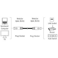 HAMA 200910 CAT5e PATCH UTP 3m