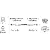 HAMA audio kabl 3.5mm muski na 3.5m muski 1.5m